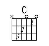 新手入门：学会这7个常见的和弦，助你更上一层楼！
