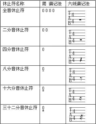 10分钟教你学会看六线谱