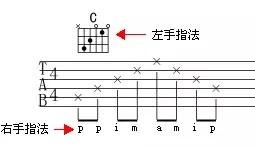 10分钟教你学会看六线谱