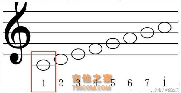 学吉他必回的基础音乐知识（一）