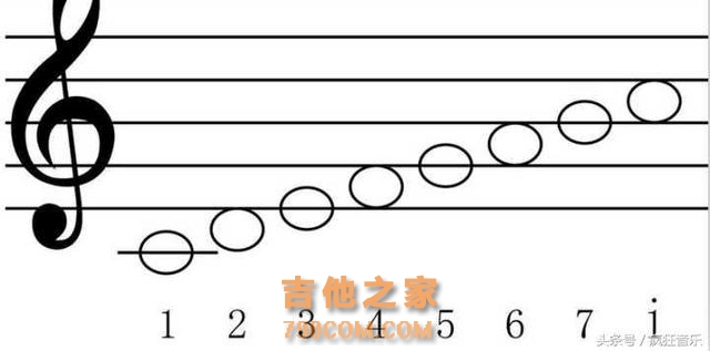 学吉他必回的基础音乐知识（一）