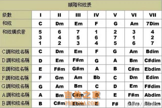 玩吉他的血鱼与泪只有学吉他的人才会理解