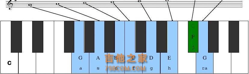 吉他调音的标准音是什么调？