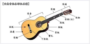 吉他好学吗，怎样可以快速入门？