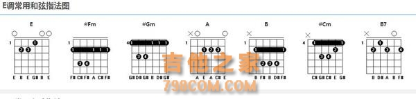 吉他好学吗，怎样可以快速入门？