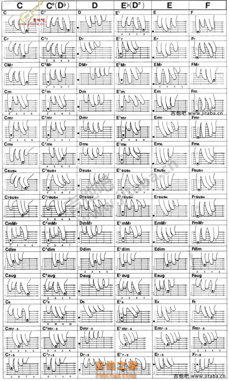 吉他和弦按法图-吉他教学网站
