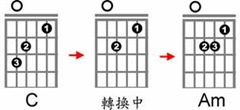 吉他教学-指法加速方法