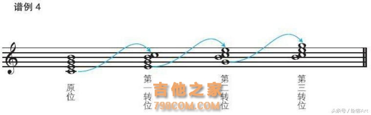 吉他高手的进阶宝典，和弦创作小技巧还不快收藏起来！