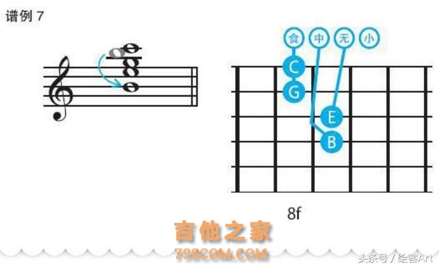 吉他高手的进阶宝典，和弦创作小技巧还不快收藏起来！