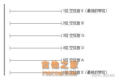 做个懂乐理的吉他手③：调式音阶