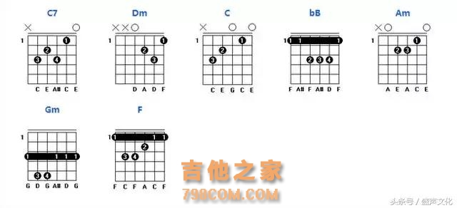 常用吉他和弦图（建议收藏）