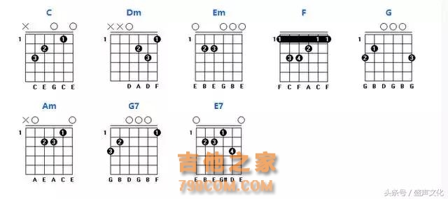 常用吉他和弦图（建议收藏）
