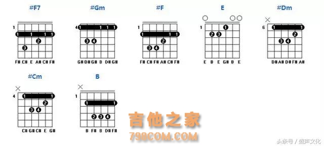 常用吉他和弦图（建议收藏）