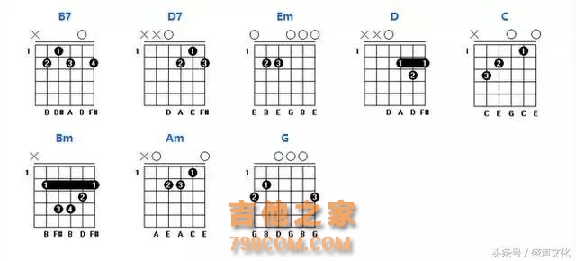 常用吉他和弦图（建议收藏）