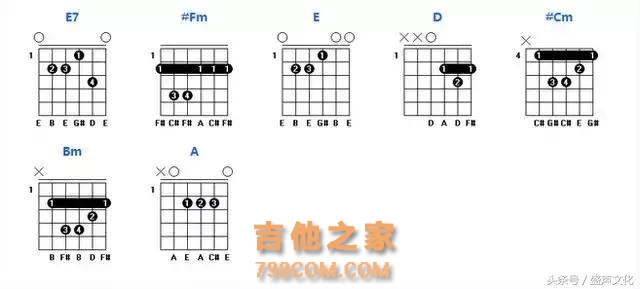 常用吉他和弦图（建议收藏）