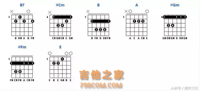 常用吉他和弦图（建议收藏）