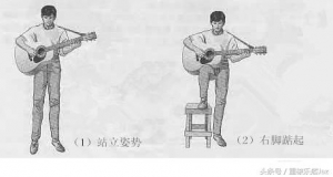 「吉他入门」吉他初学者必练：如何保持正确弹奏吉他的姿势及手型 ...