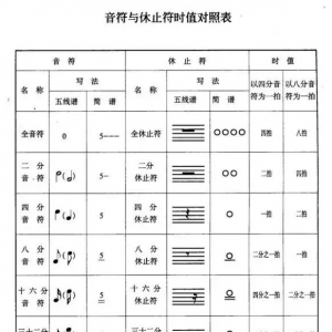 关于吉他的十大定律是什么？