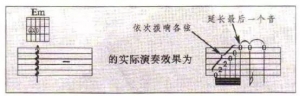 吉他入门《吉他上的演奏技巧到底有几个》2018版下