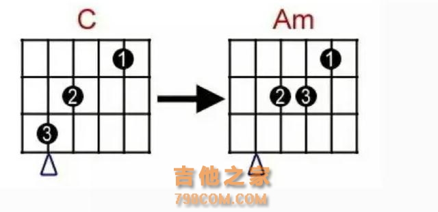 初学吉他，如何才能切换和弦速度