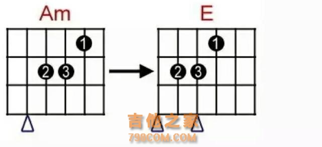 初学吉他，如何才能切换和弦速度