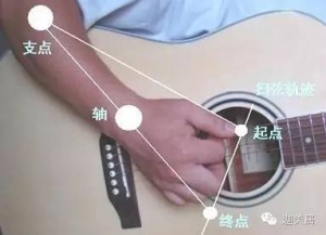 吉他扫弦的基本要领！