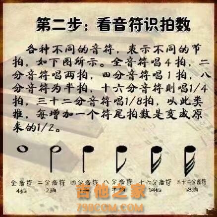 吉他新手党要先懂得这些东西，方可事半功倍