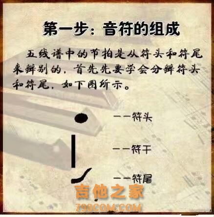 吉他新手党要先懂得这些东西，方可事半功倍