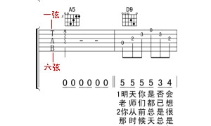 吉他谱怎么看？零基础教你看懂吉他谱