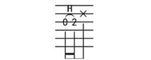 吉他期末考试划重点——吉他谱中的常见符号你都掌握了吗？