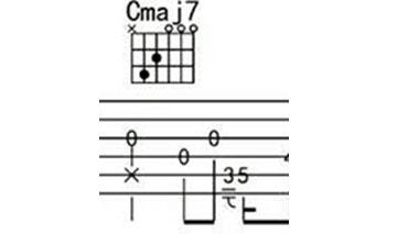 吉他期末考试划重点——吉他谱中的常见符号你都掌握了吗？