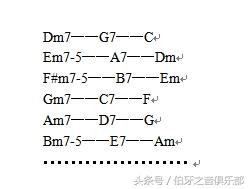 吉他 和弦链接与替代介绍，吉他自学资料