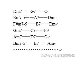 吉他 和弦链接与替代介绍，吉他自学资料