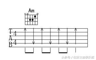 吉他经验分享，自学吉他走过的弯路之 扫弦实战详解