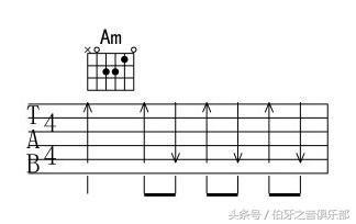 吉他经验分享，自学吉他走过的弯路之 扫弦实战详解