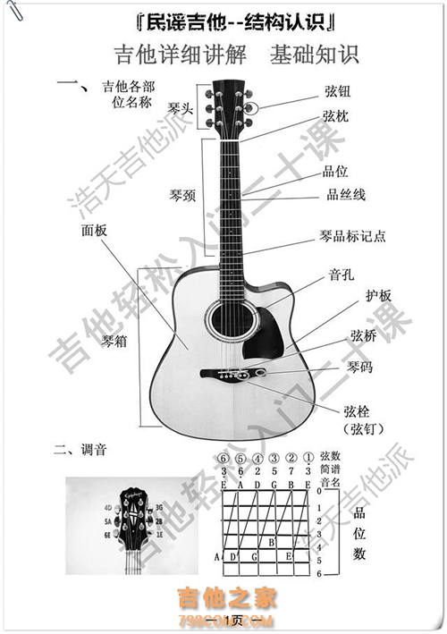 民谣《吉他轻松入门二十课》吉他学前准备 结构/持琴/调音入门 二