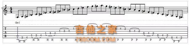 保持吉他手手指灵活的5条乐句