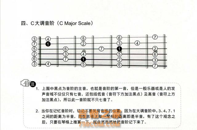 「零基础吉他入门」四 基本持琴动作及C大调Mi型音阶练习