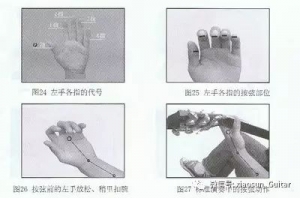 民谣吉他基础练习方法第一讲