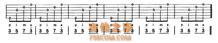 自学吉他：扎实基本功右手空弹这样练哟~