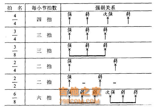 自学吉他：扎实基本功右手空弹这样练哟~