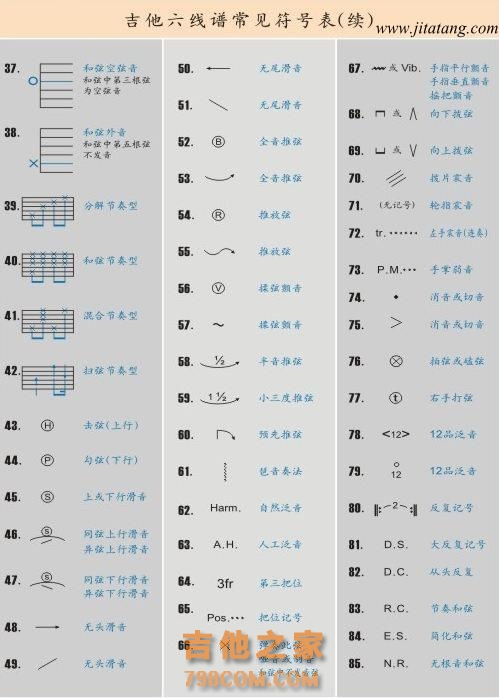 吉他谱标记解析