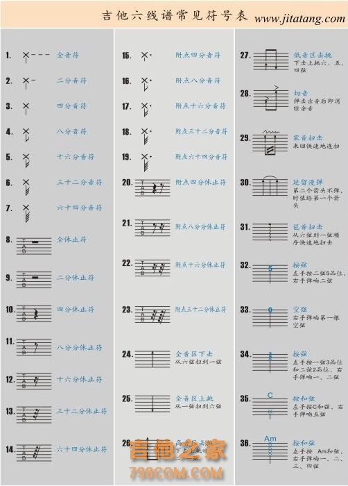 吉他谱标记解析