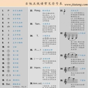 吉他谱标记解析