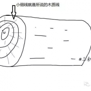 吉他面板的横纹是如何产生的 能弹出来吗?