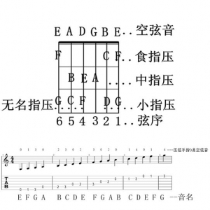 民谣吉他基础课程 (十八) ​,第一把位C调音阶应用练习 ...