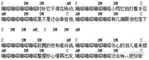 【吉他谱】初学者必练侃侃《滴答》!