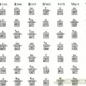 做个懂乐理的吉他手：如何进行简单编曲和即兴？