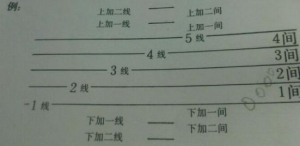 吉他进阶：也许你会弹唱，但是你会五线谱视奏吗？