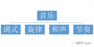 给所有零基础的想快速学会弹吉他的朋友